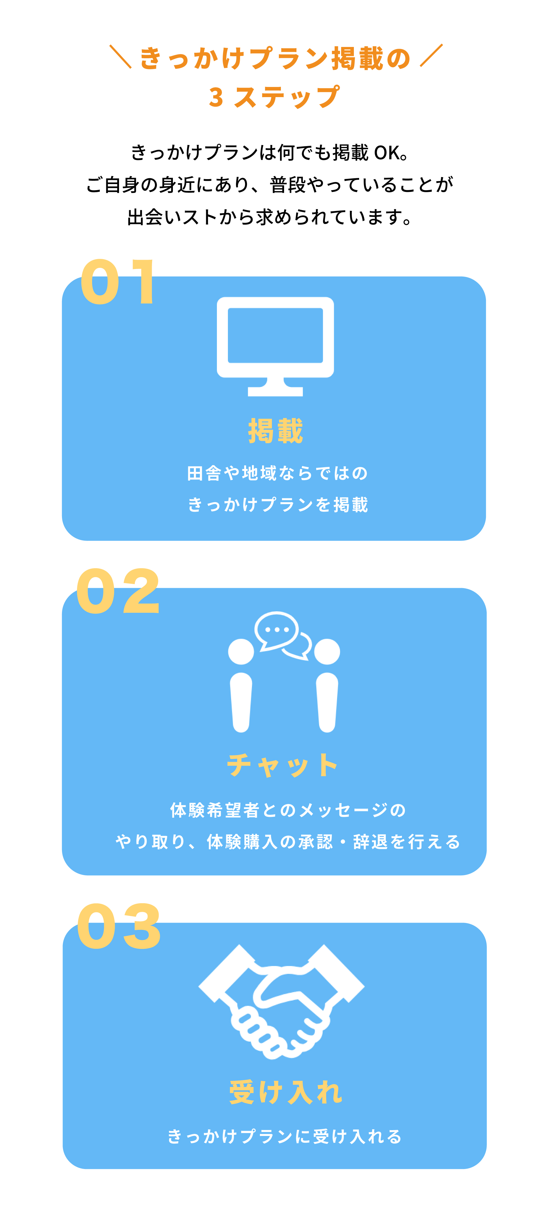 いなくるきっかけプラン掲載の3ステップ